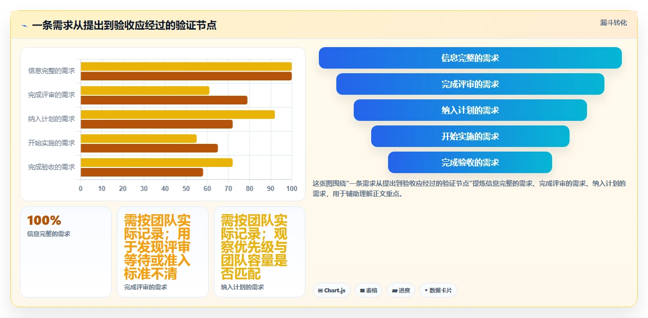 项目经理必看:2026年最受欢迎的7款需求管理系统看板工具盘点