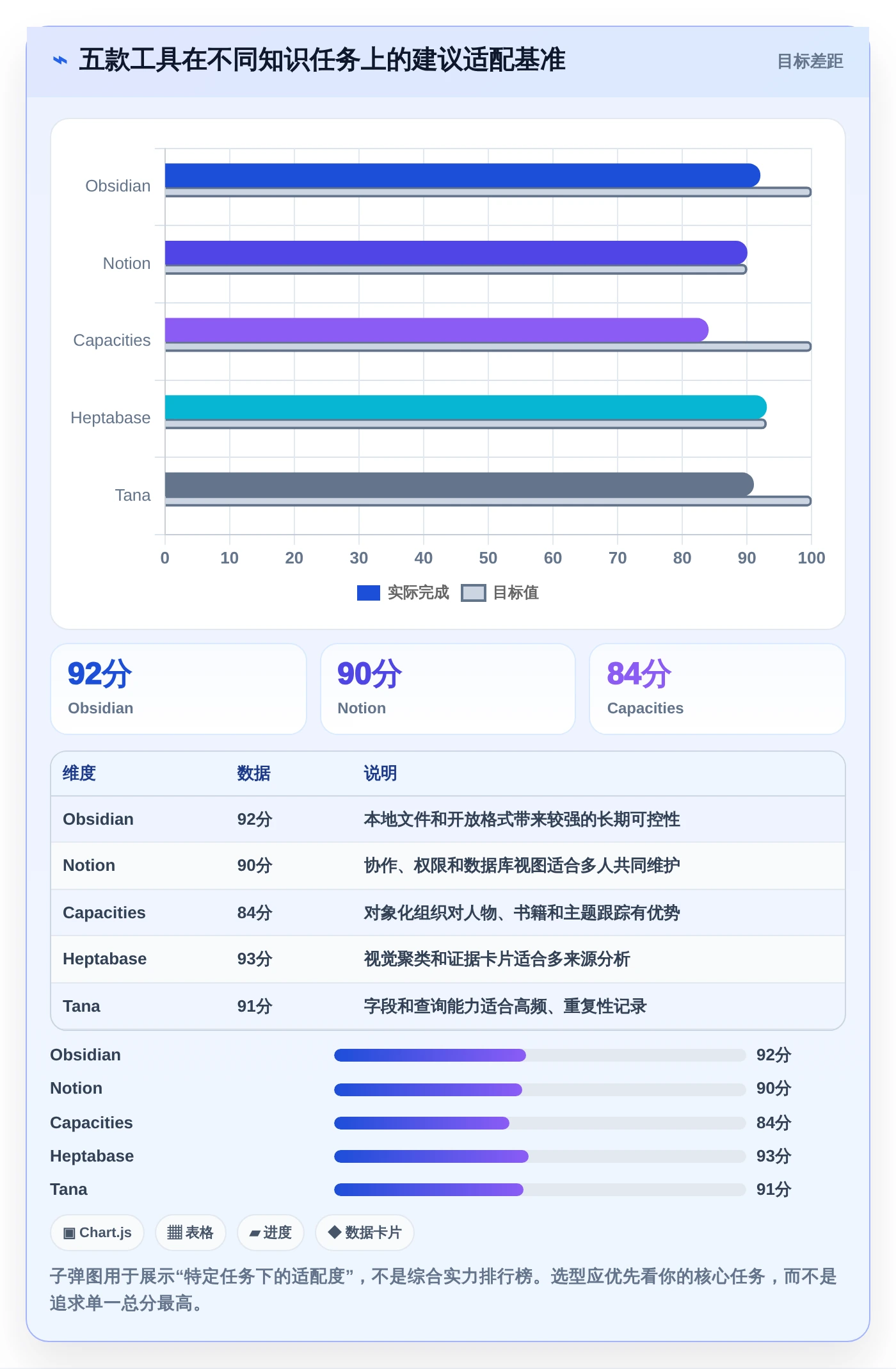 打造个人知识库：2026年不可错过的5款知识构建工具推荐