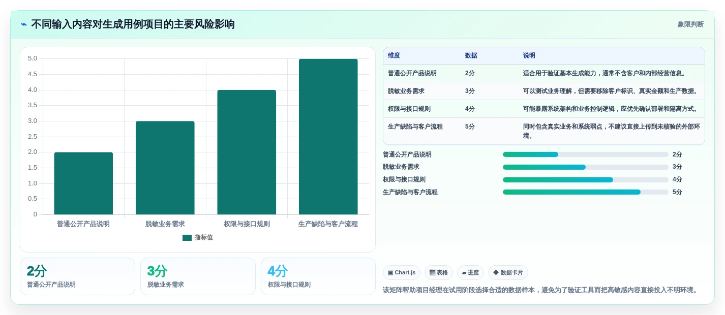 项目经理福音:2026年最佳生成用例工具选型指南
