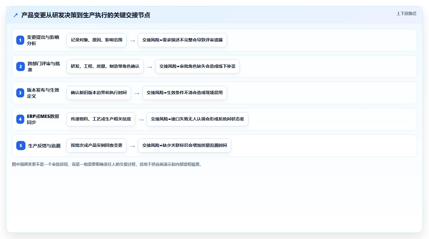 2026智能制造行业产品管理软件推荐:选型评估与落地指南
