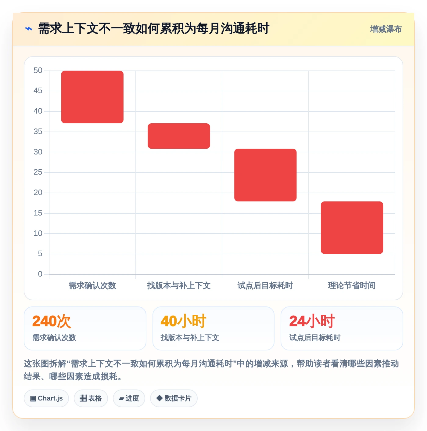创新研发必备:2026年度7款优质产品需求文档工具有哪些深度推荐