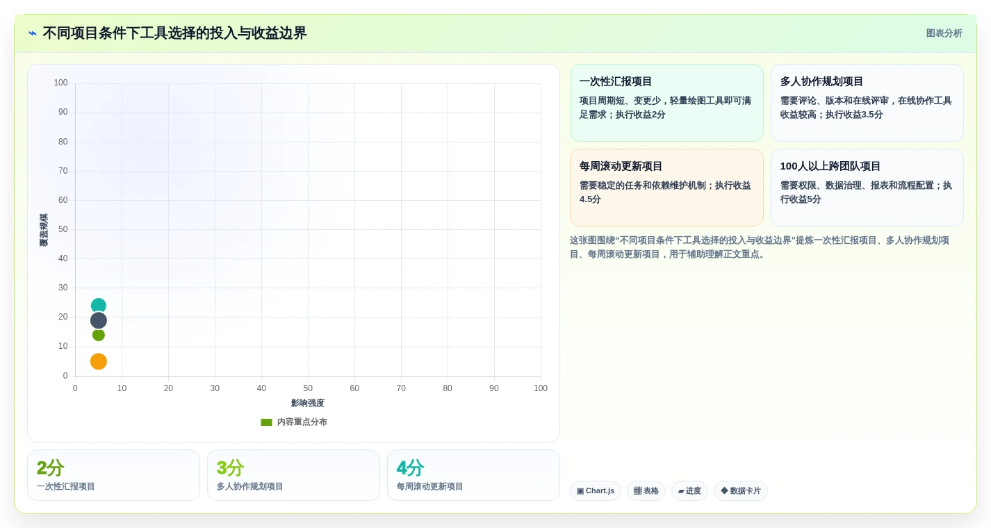 高效项目规划:2026年最受欢迎的5大项目管理网络图绘制工具盘点
