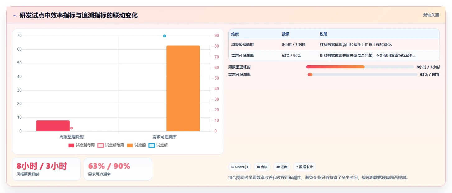 项目经理必看:2026年最受欢迎的5大常见项目管理软件推荐