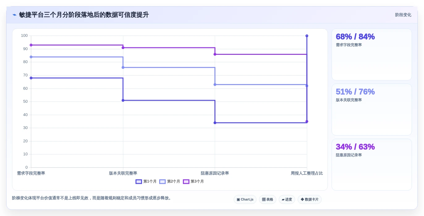 2026年项目管理敏捷平台大比拼:6款顶级工具助力研发效率提升
