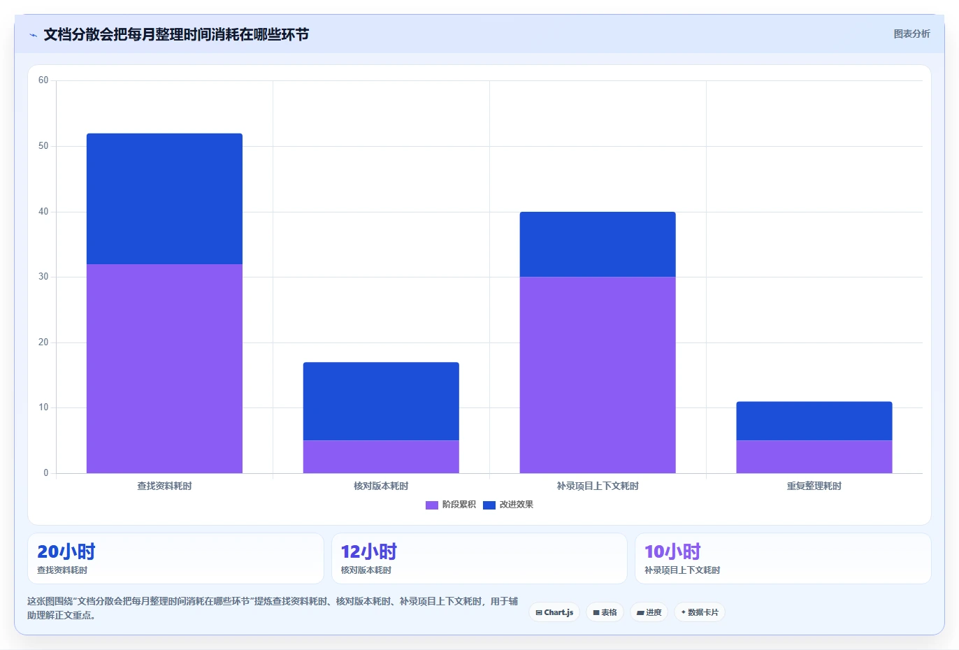 项目管理新趋势:2026年最受欢迎的8大管理文档软件o开头的盘点