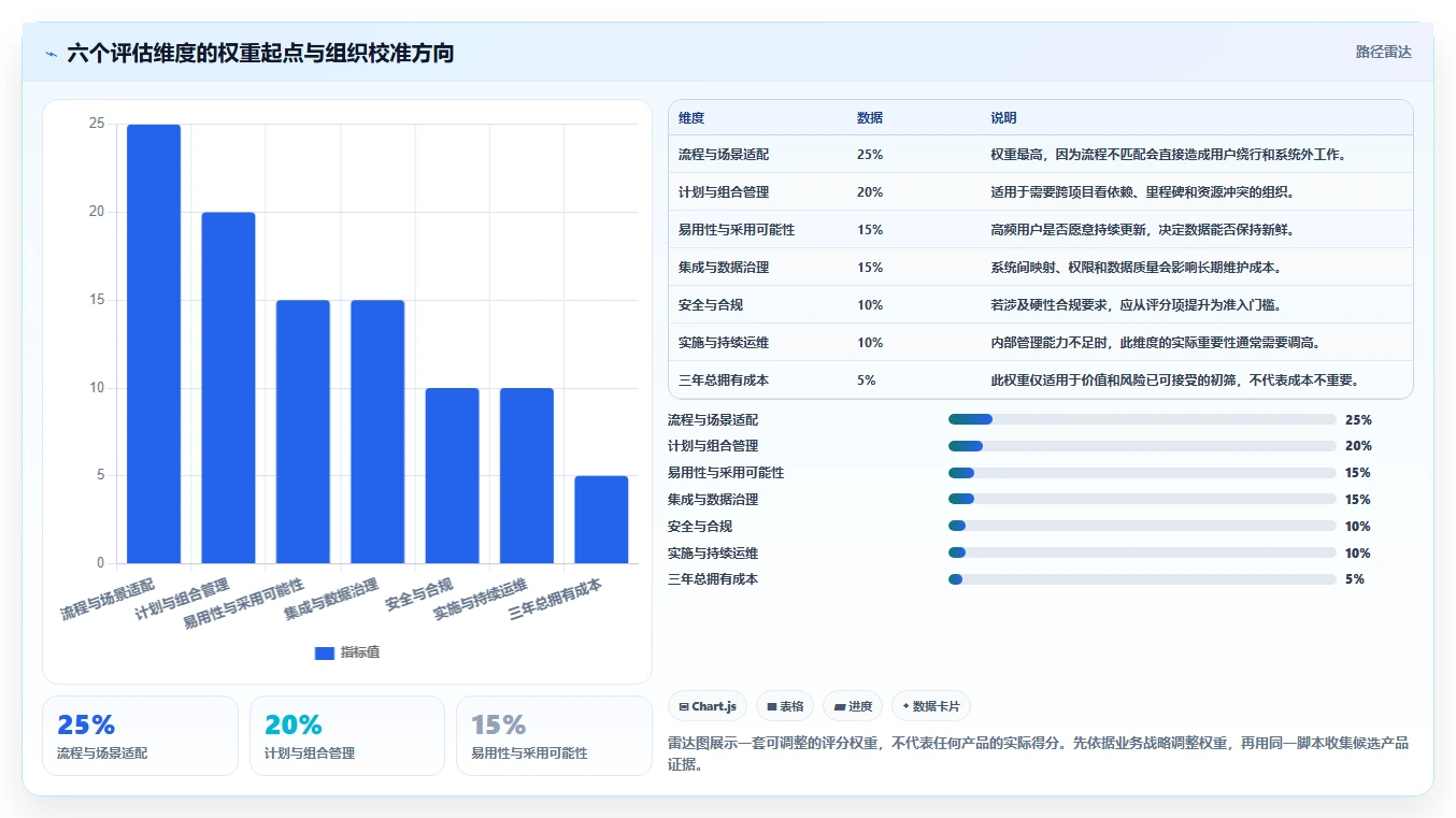 2026年必看:6大pmis项目管理系统工具对比与选型指南