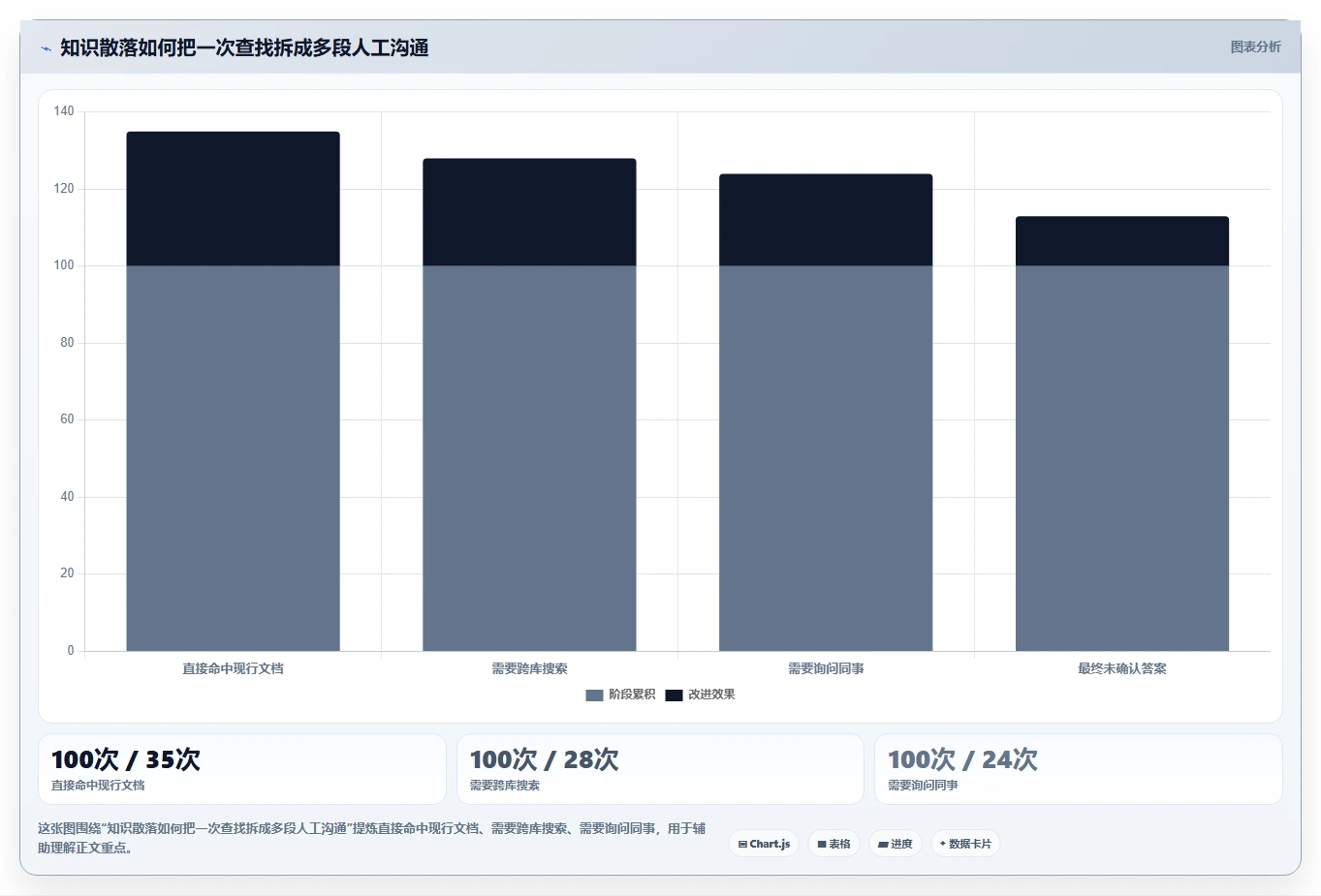 单位知识库选型指南：2026年不可错过的5大热门工具