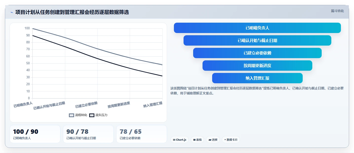 选对横道图软件project事半功倍：2026年最新5大工具对比指南