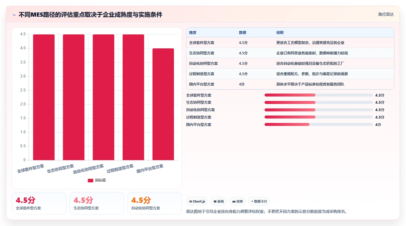 提升生产效率:2026年最值得投资的6大mes项目管理系统解决方案