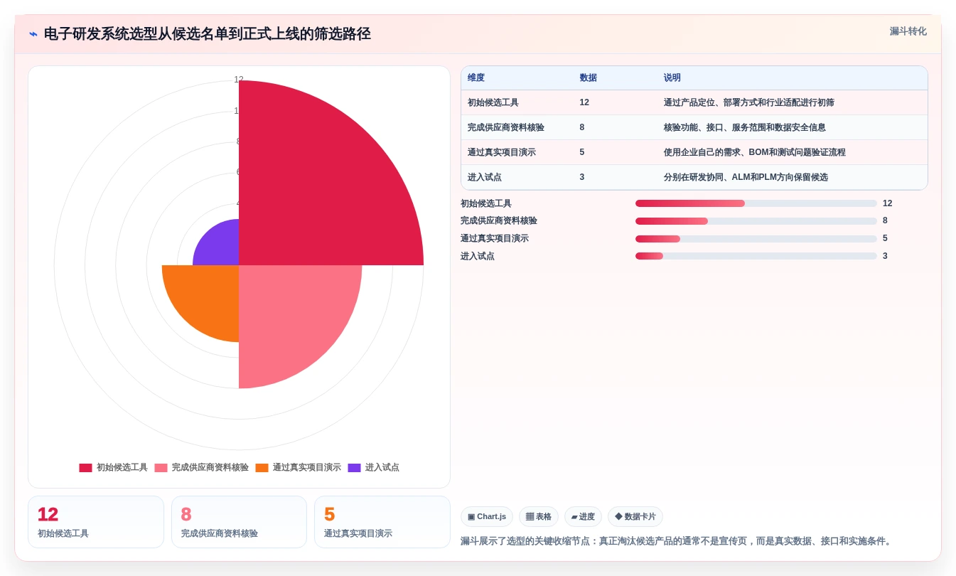 2026年电子研发管理系统大盘点:6款顶级工具助力项目效率提升