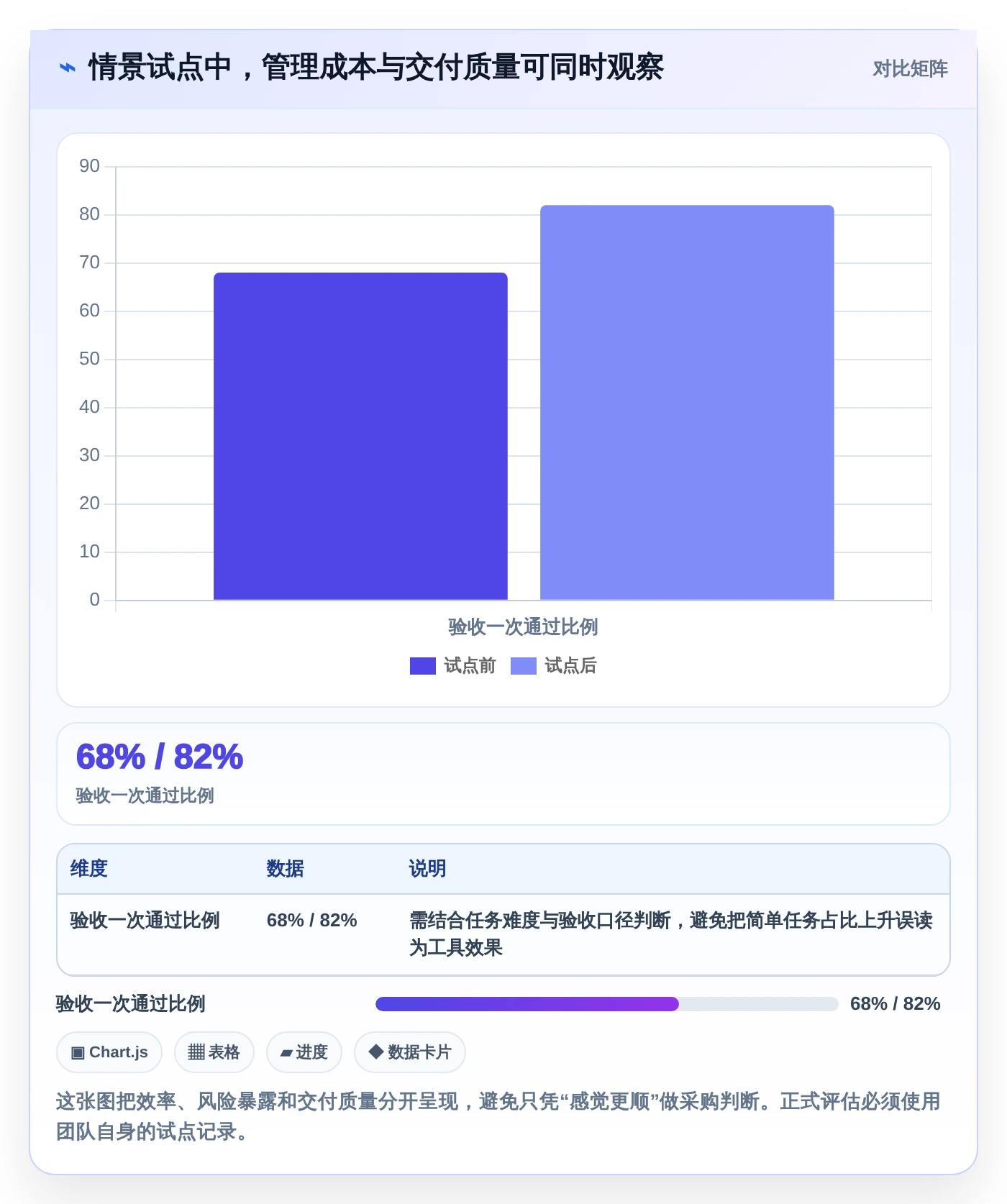 项目经理必看:2026年最佳5款建立一次性任务管理系统工具推荐