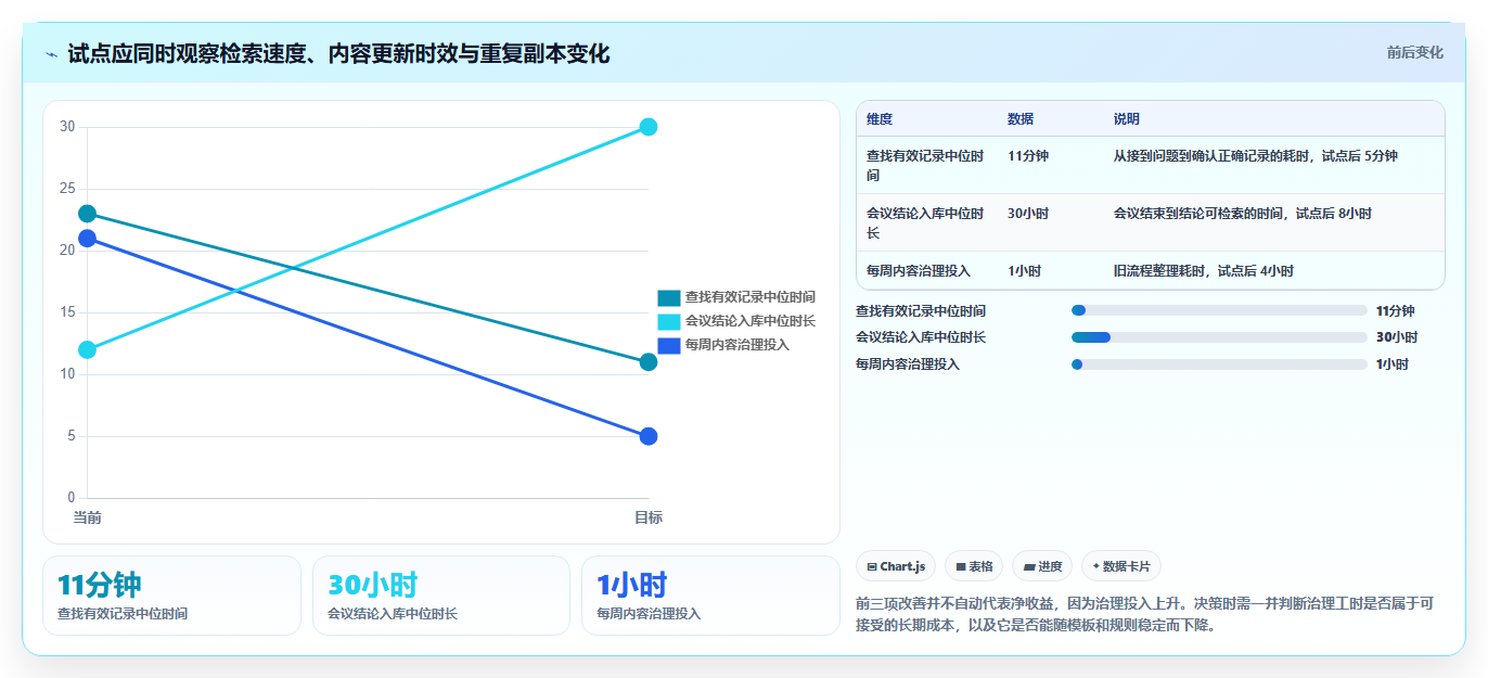 选对工具事半功倍:2026年协同文档工具选型指南