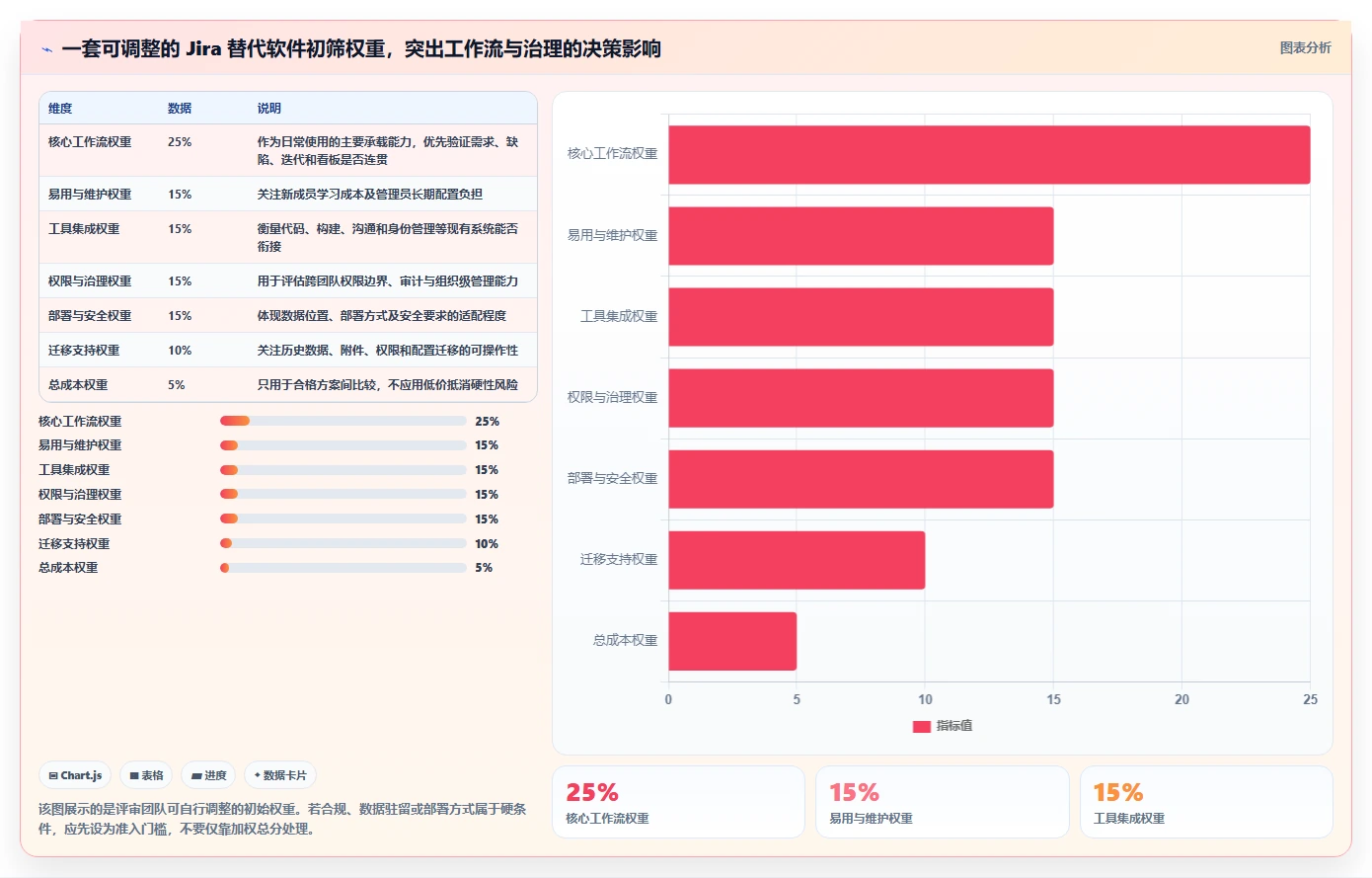 寻找成熟的 Jira 替代软件有哪些推荐？2026年选型指南与测评解析