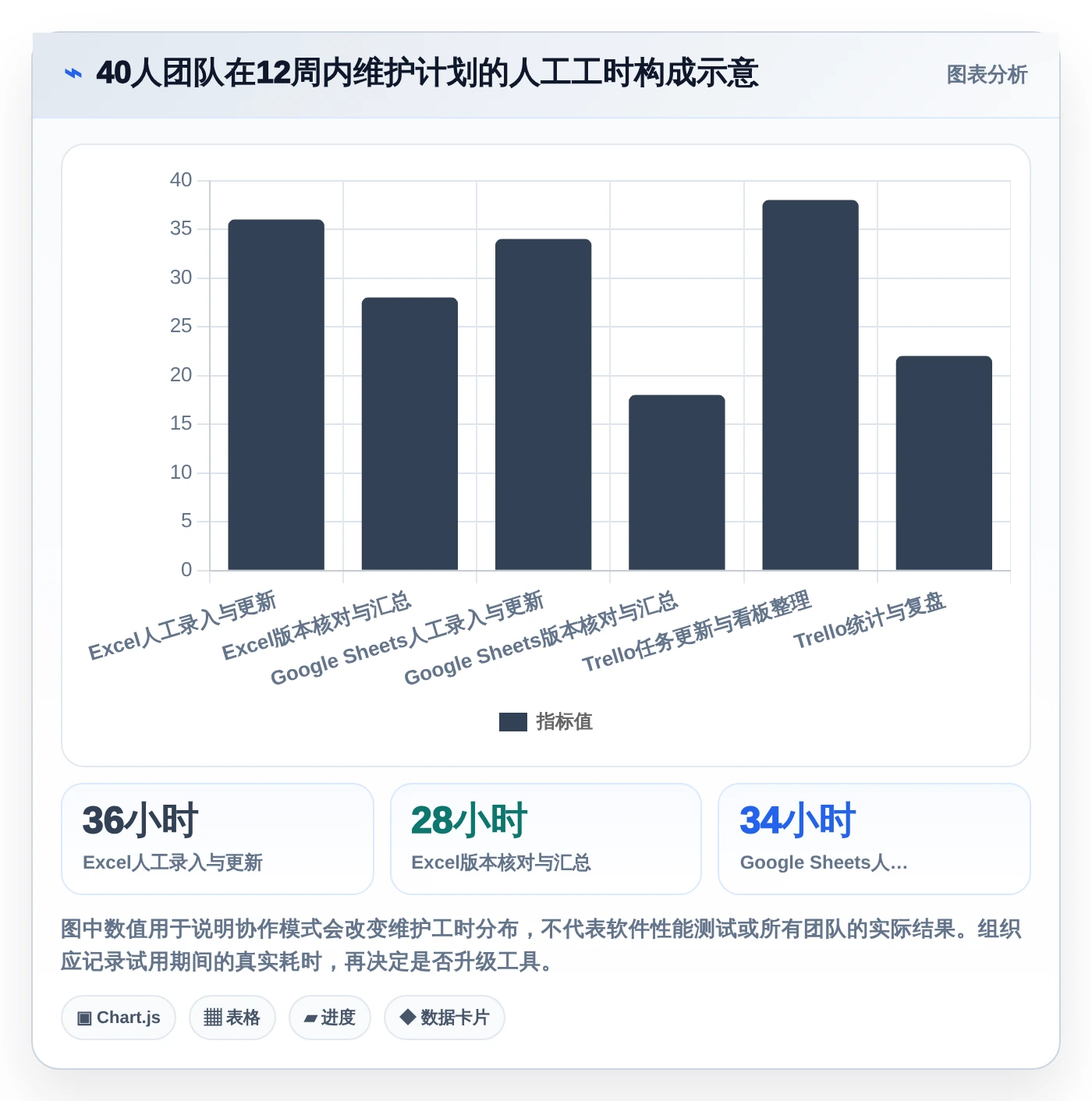 2026年效率之选：6款顶级做计划表的办公软件全面对比