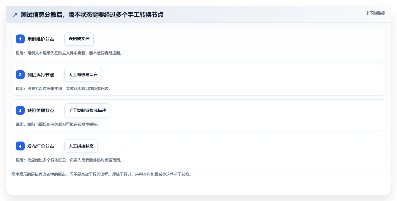 提升测试效率：2026年最受欢迎的6款免费测试用例管理工具盘点
