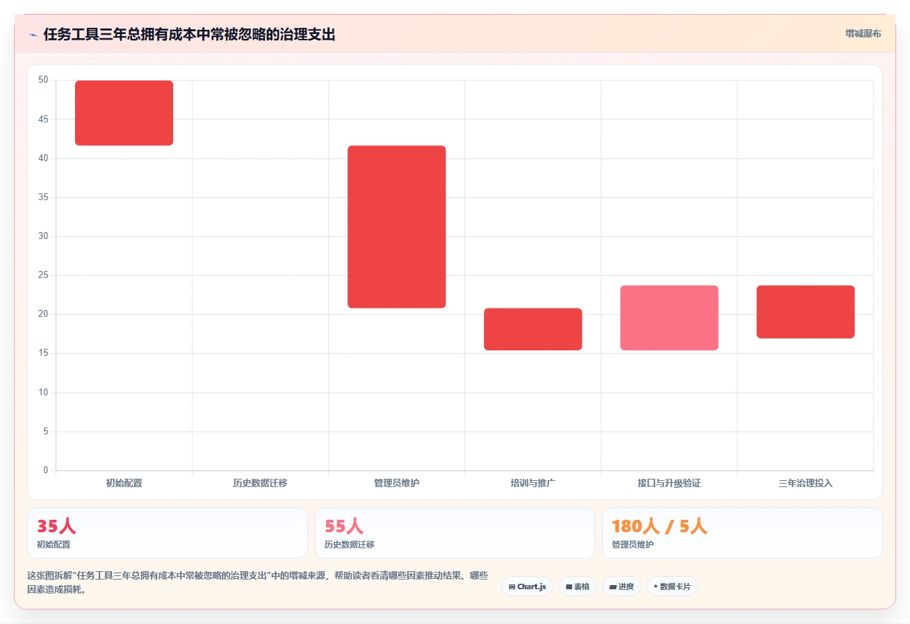 选对工具事半功倍:2026年最佳在线统计任务bug工具推荐
