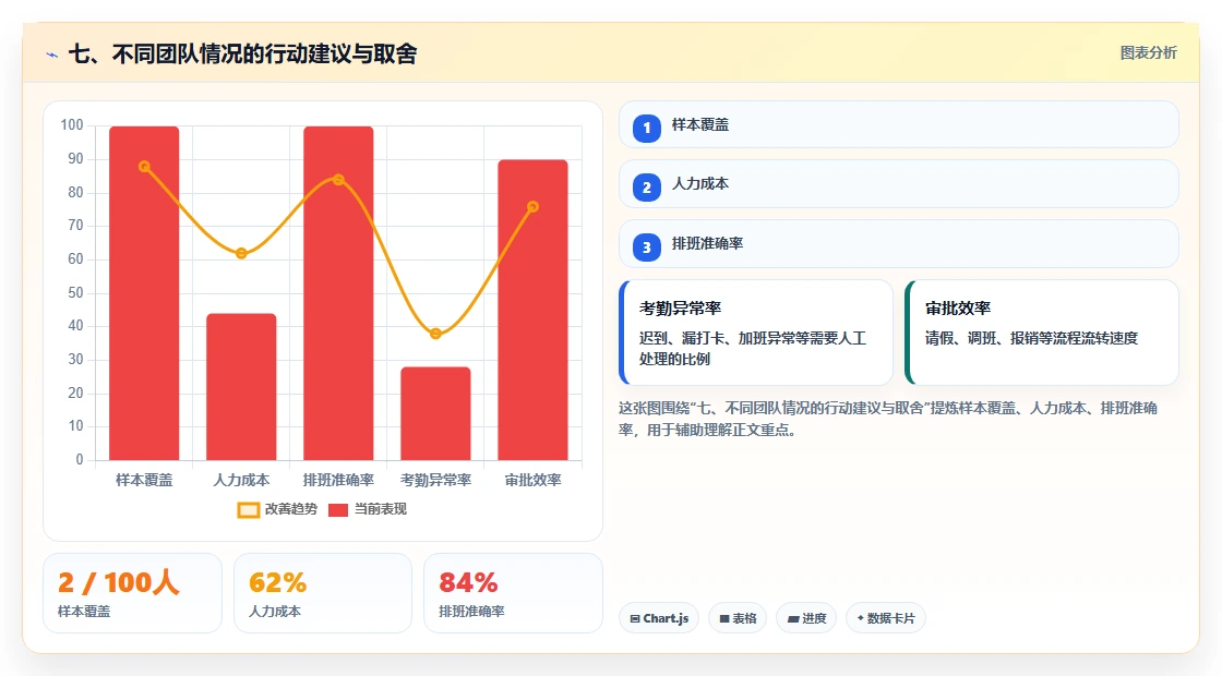七、不同团队情况的行动建议与取舍