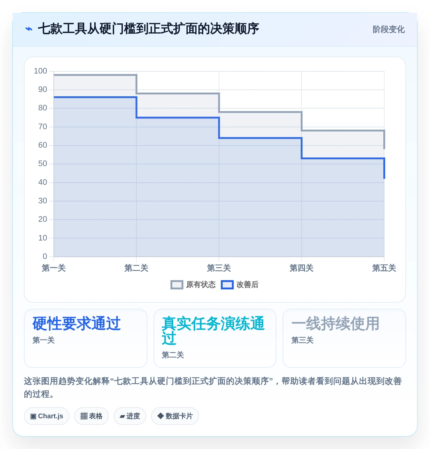 告别进度混乱:2026年7款热门工作进度工具深度评测