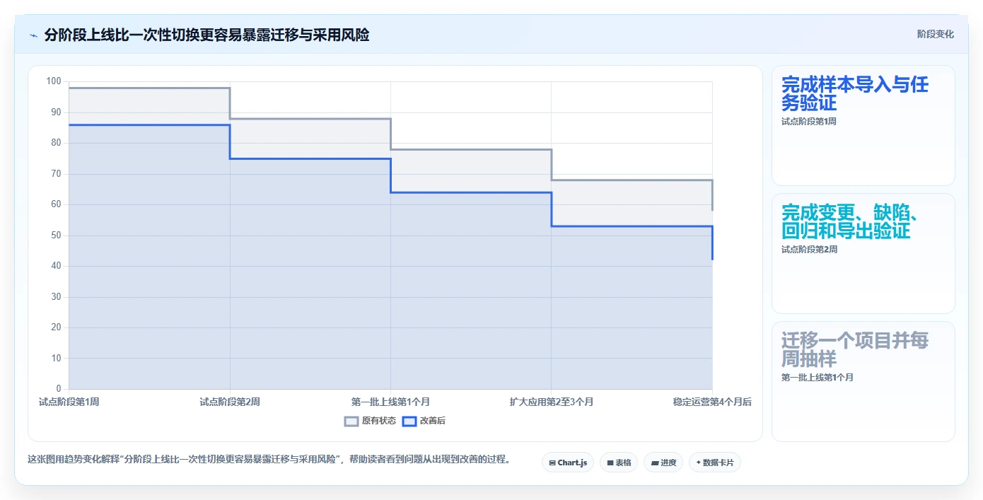 从新手到专家:2026年管理测试用例工具选型全攻略