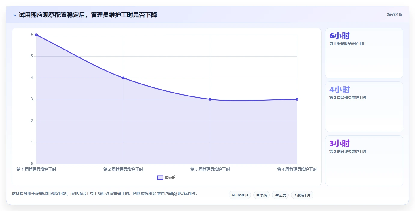 初创企业适用Jira替代软件选哪款合适?2026年高性价比工具深度测评