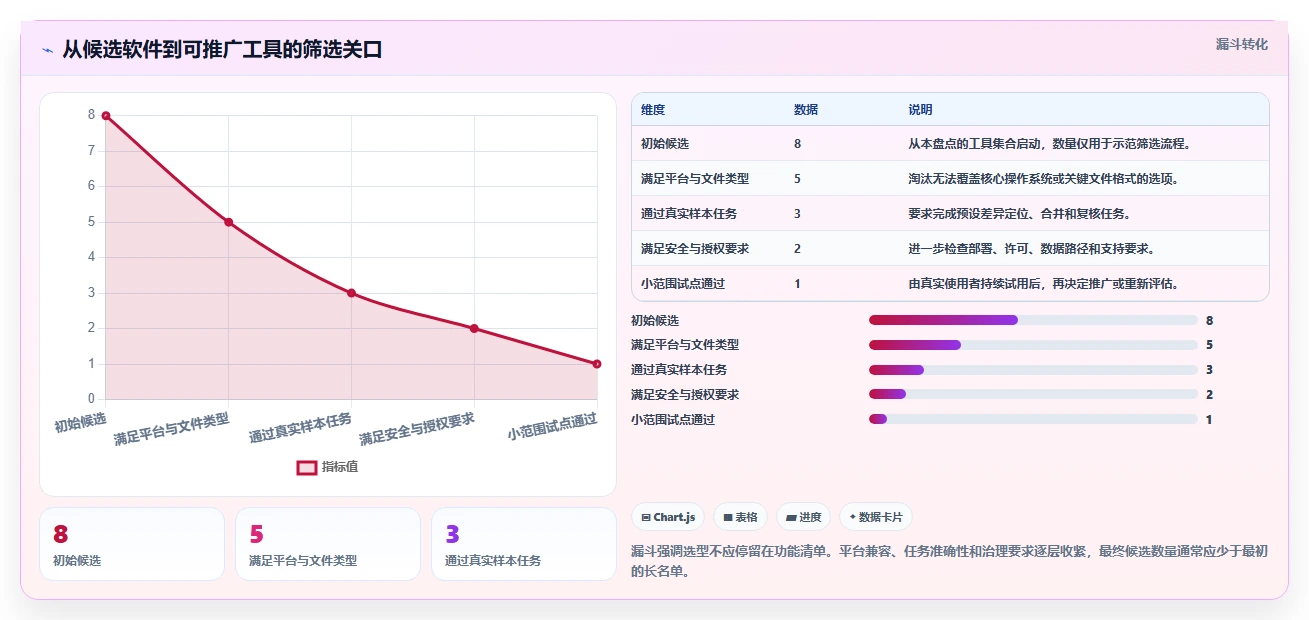 2026年项目文件对比工具大盘点:8款最佳选择助力高效协作