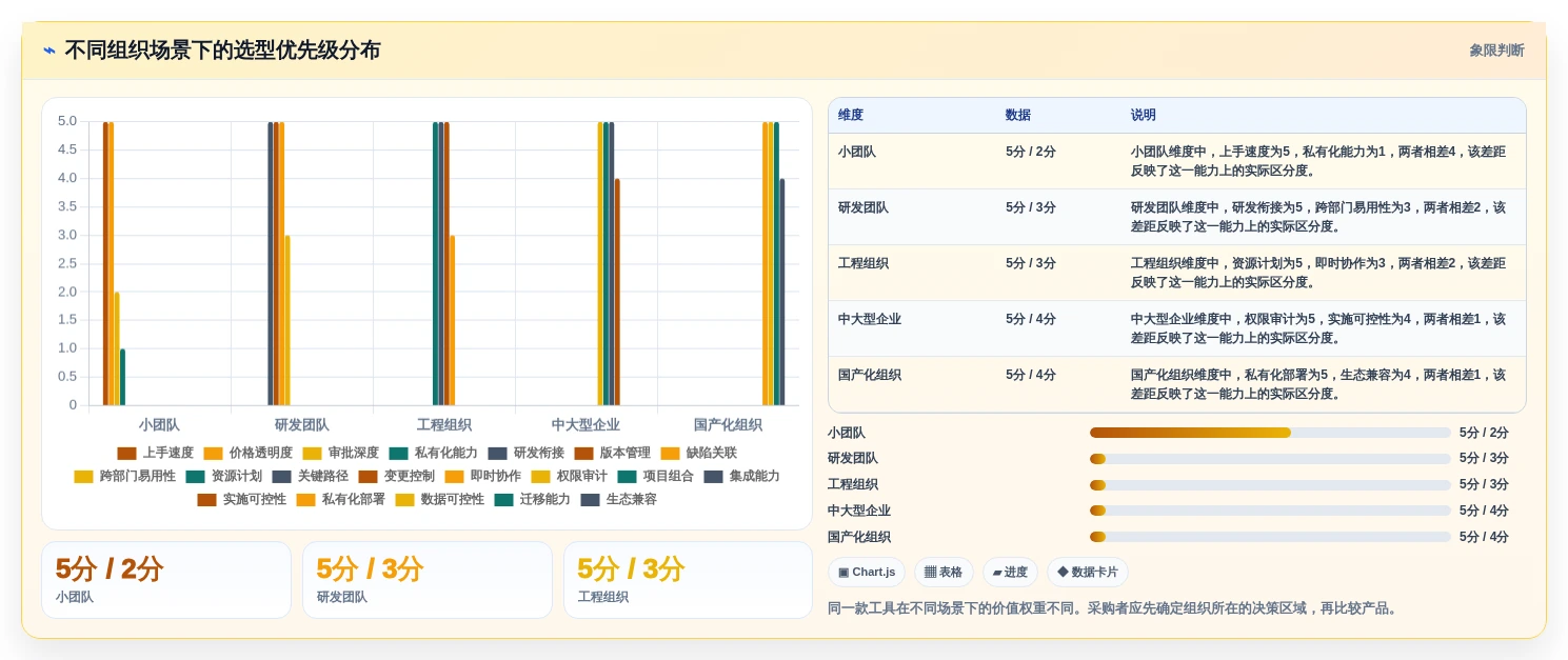 2026年效率之选:6大立项管理系统工具深度对比