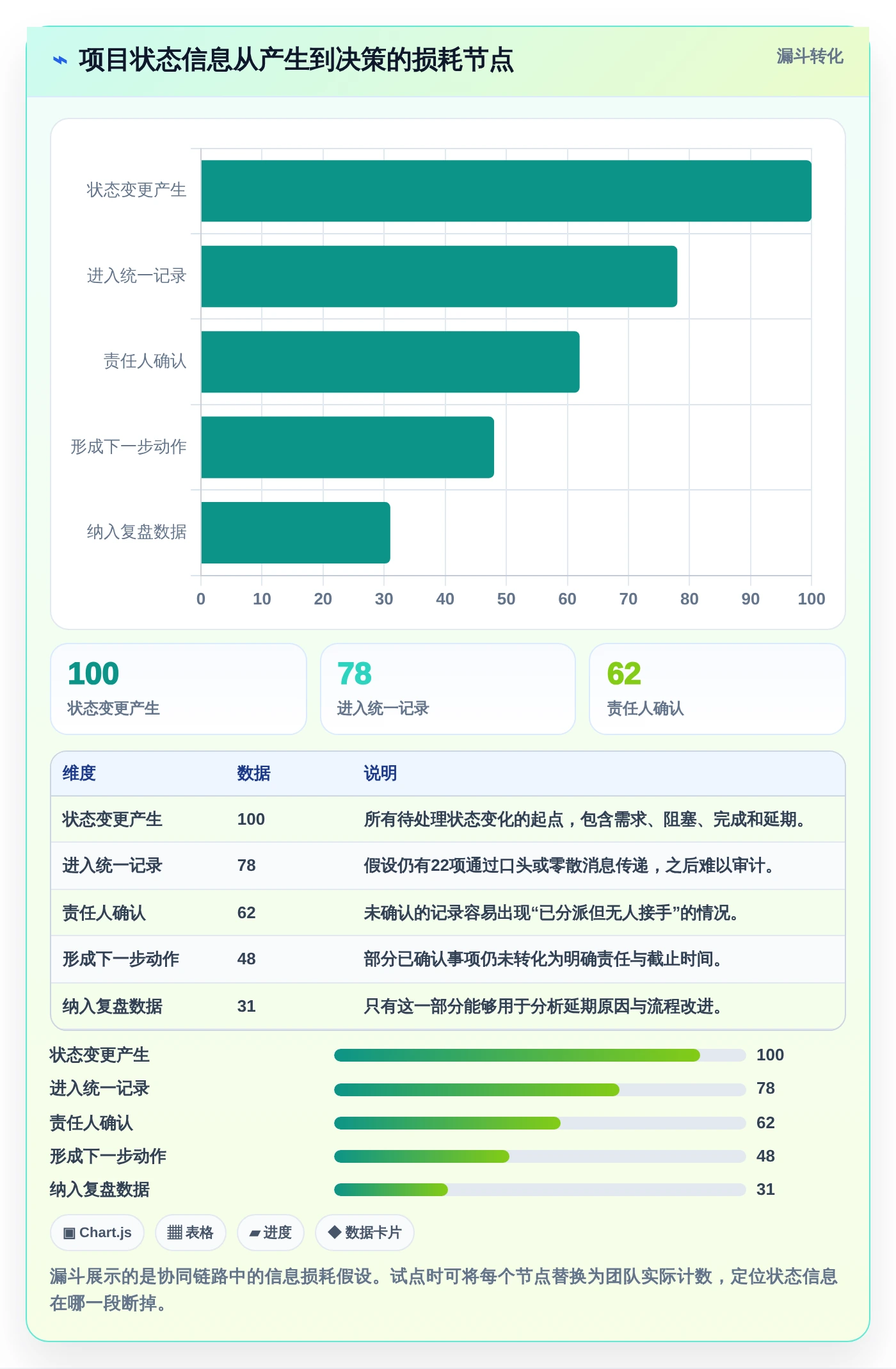 协同工具有哪些?2026年项目管理必备的7大工具对比
