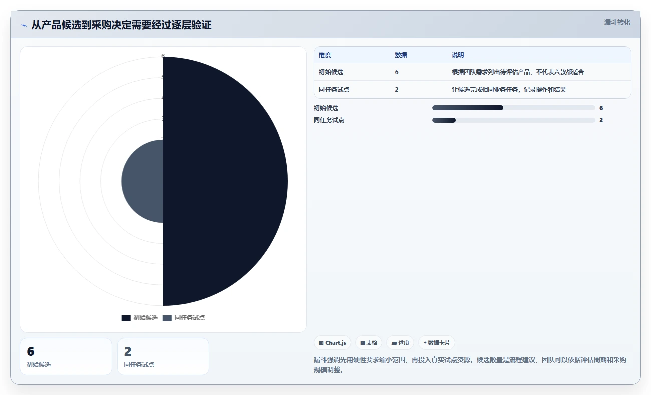 2026年必看：6大测试报告用例工具对比，助你提升项目效率