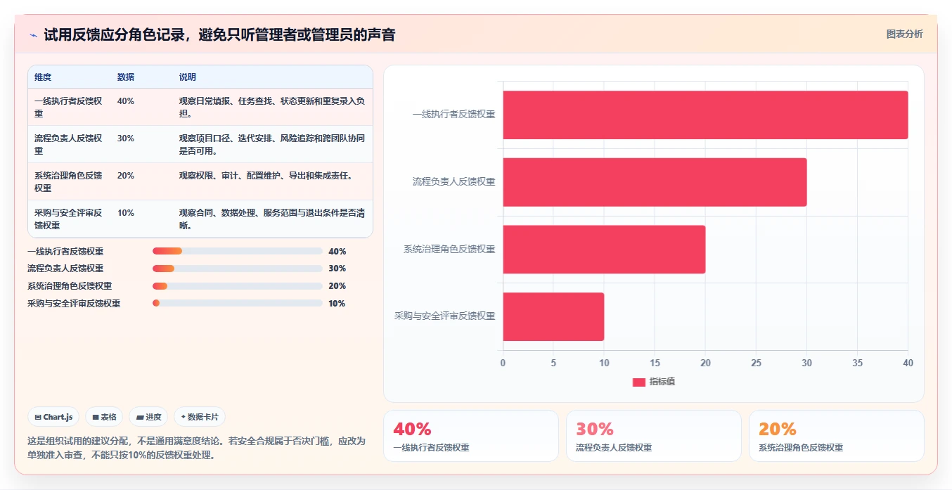 2026年研发项目管理平台选型指南:7款企业级工具对比分析