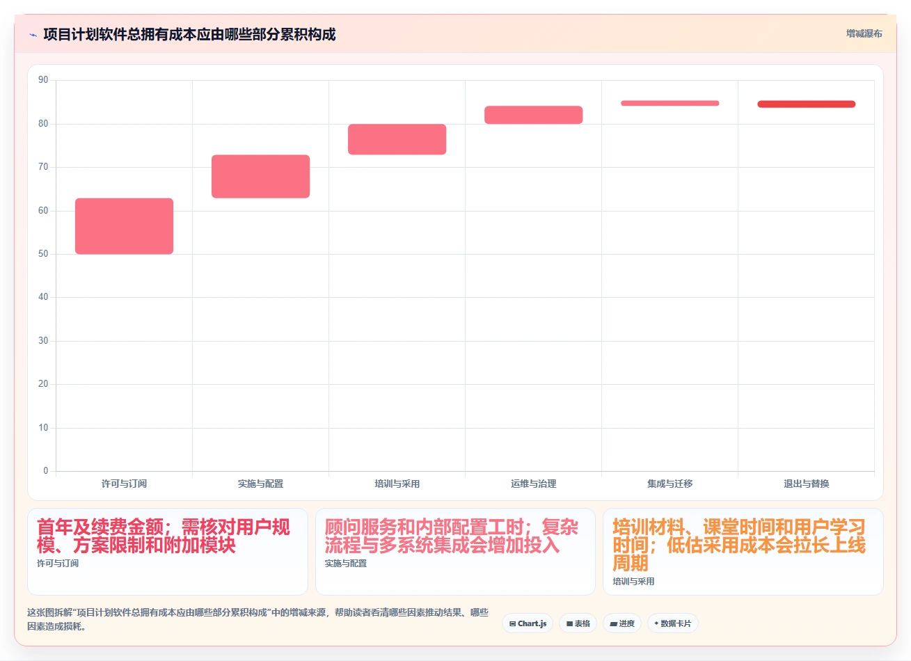最新项目进度计划用什么软件选型指南：2026年效率提升必备5大工具