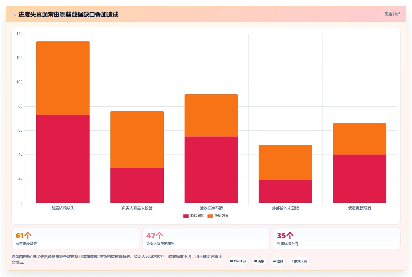 2026年项目管理必备:6款顶级进度计划使用的软件深度对比