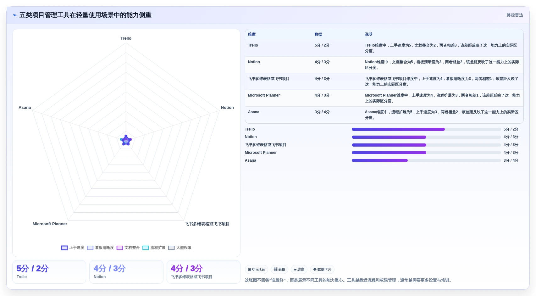 轻松掌控项目进度：2026年最值得尝试的5大简单项目管理工具