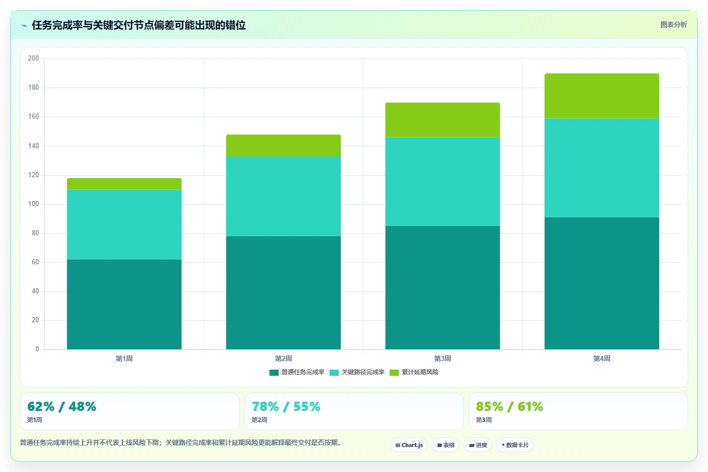 2026年项目管理新趋势:6款软件项目进度计划模板工具全面对比