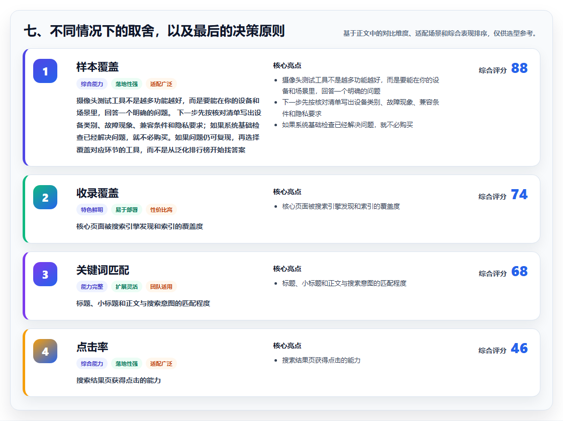 七、不同情况下的取舍,以及最后的决策原则