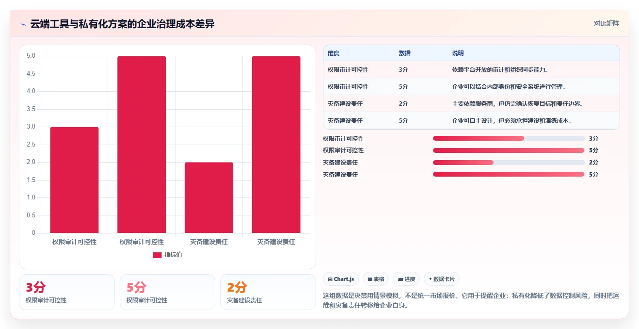 2026年最佳选择:6款软件接口文档管理工具深度对比