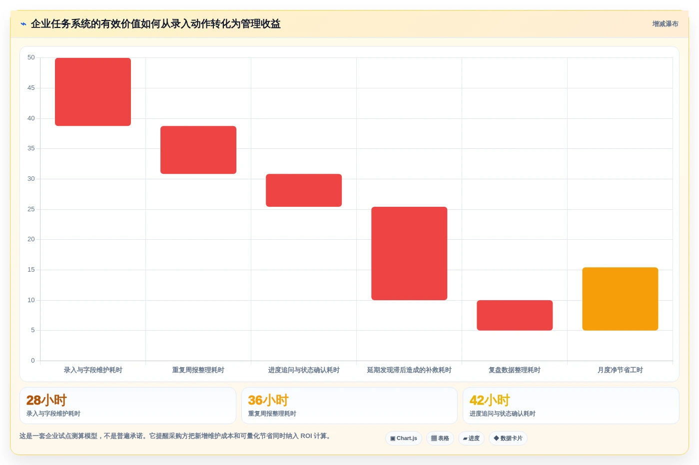突破效率瓶颈:2026年5大企业工作任务管理系统选型指南