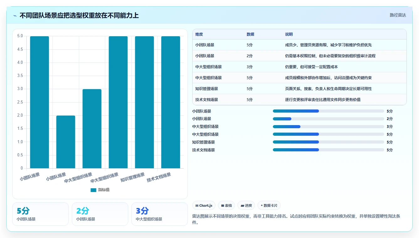 2026 年最值得关注的 7 大文档版本管理工具推荐