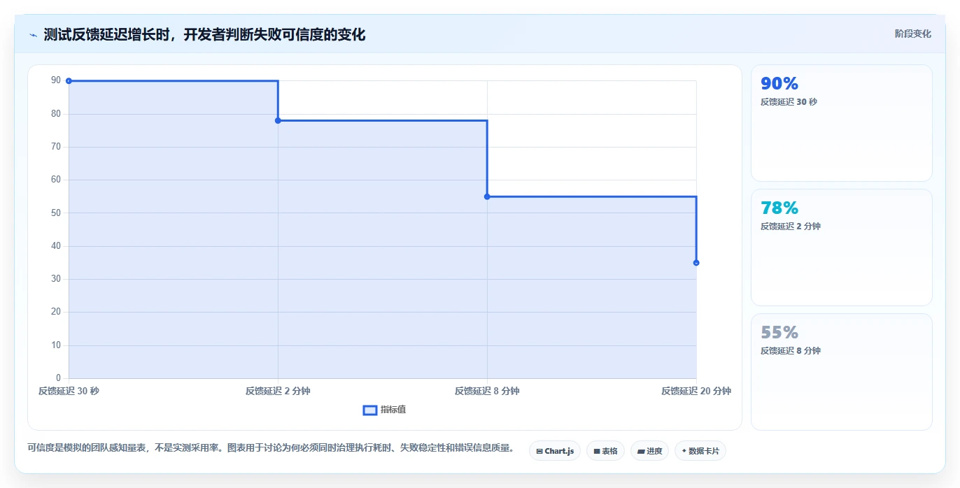 前端开发测试工具选型指南:2026年最值得投资的5大工具