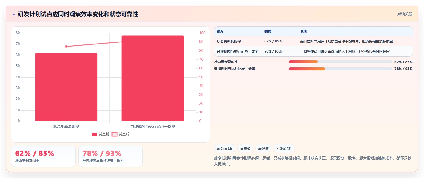 2026年项目管理利器:6款顶级横道图进度计划编制软件全面对比