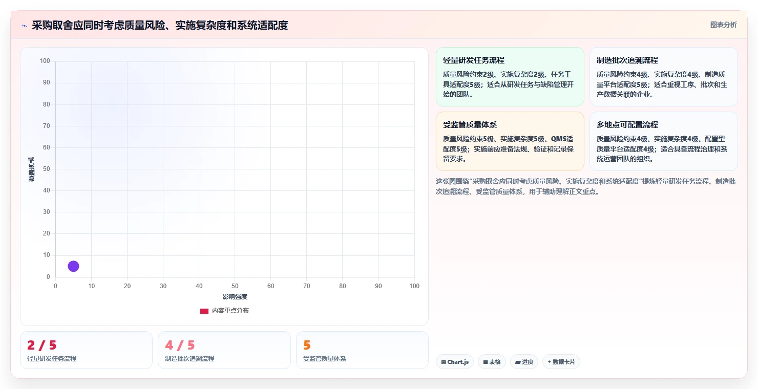 质检任务管理系统选型指南：2026年最值得投资的5款工具