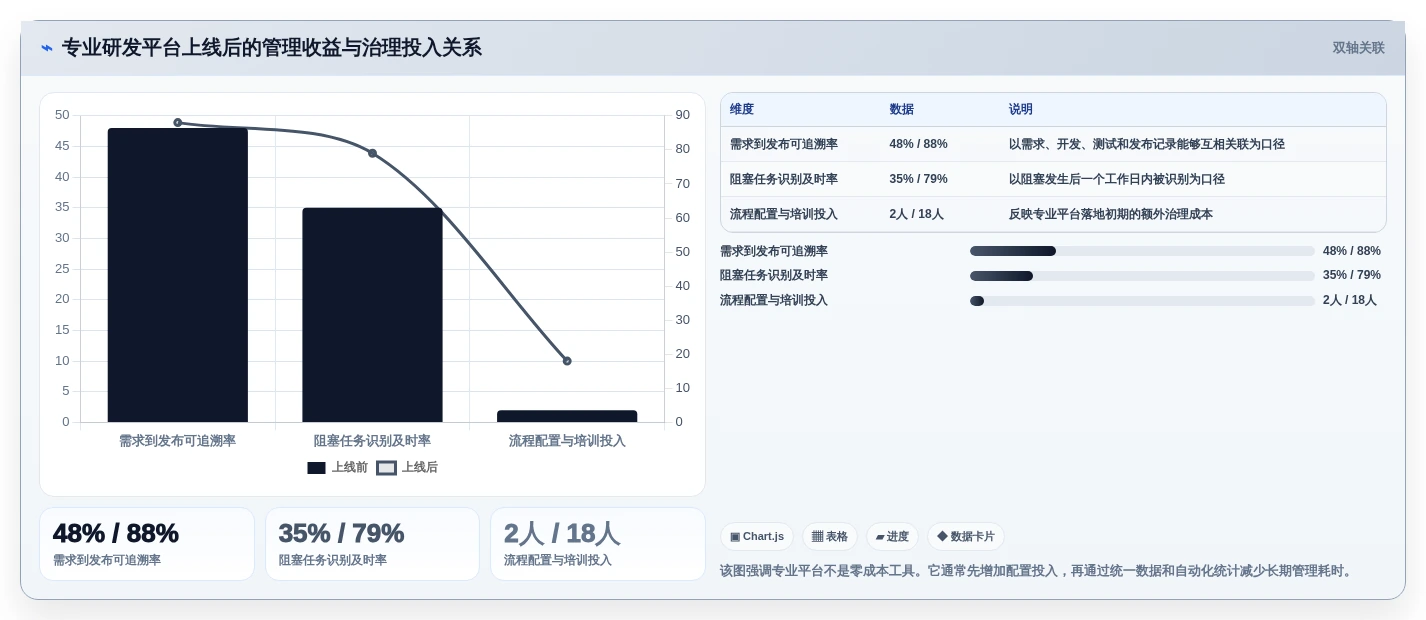 研发团队必备:2026年7款优秀任务跟进表格工具推荐
