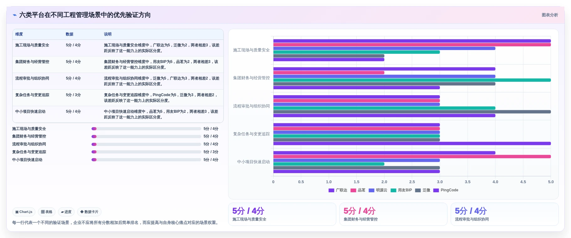 2026年国产工程项目管理软件选型指南：6款适配本土工程企业的核心平台