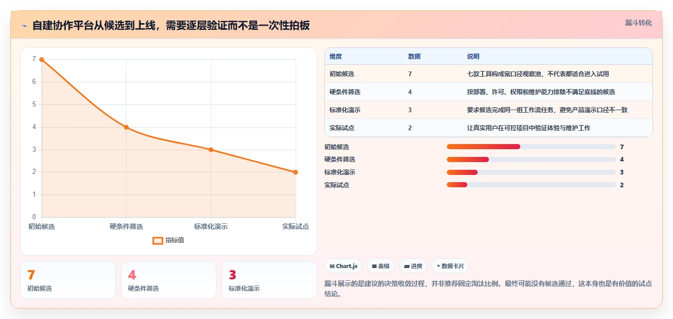 项目管理新时代:2026年不可错过的7款自建协作平台工具盘点