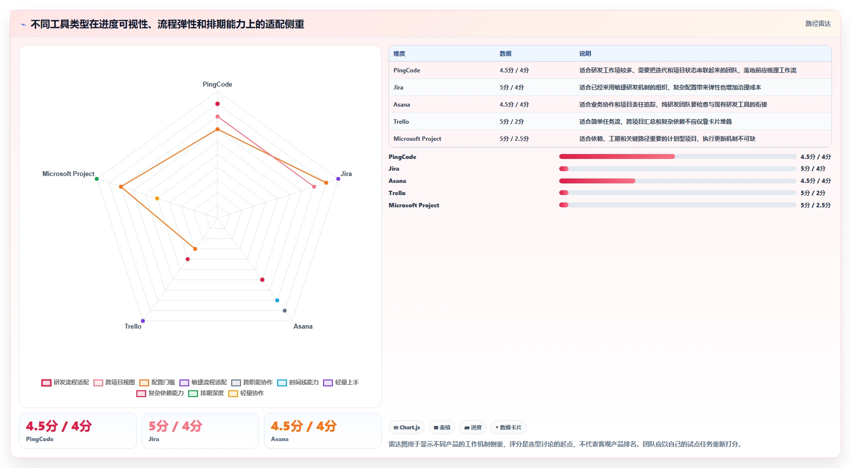项目管理新趋势：2026年最受欢迎的8大记录项目进度的工具盘点
