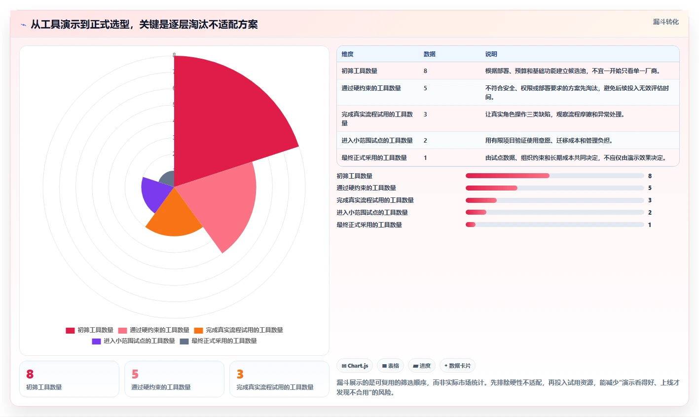 提升研发效率:2026年top5 bug系统有哪些工具推荐