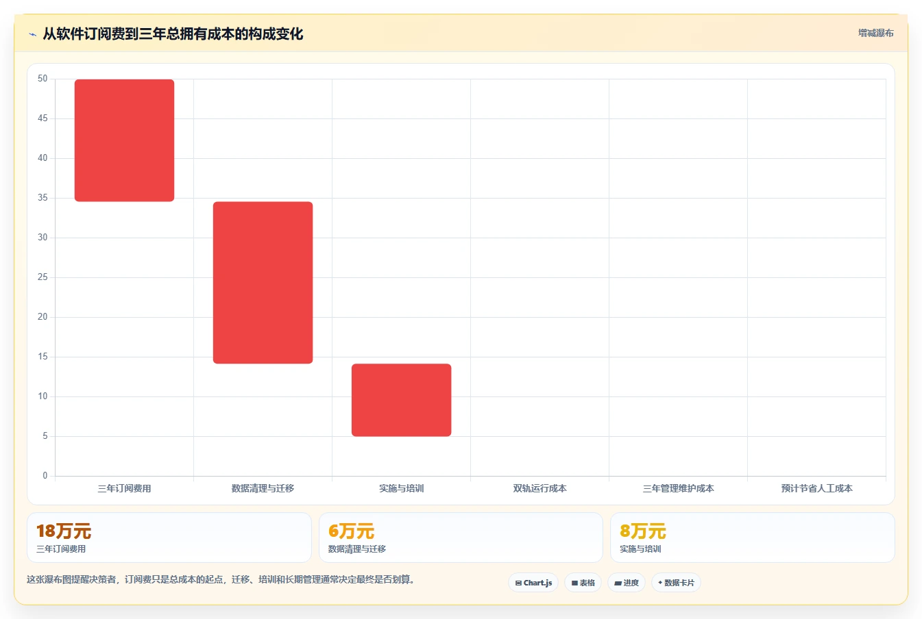靠谱的 Jira 替代软件哪家最好?2026年主流项目管理工具对比与选型建议