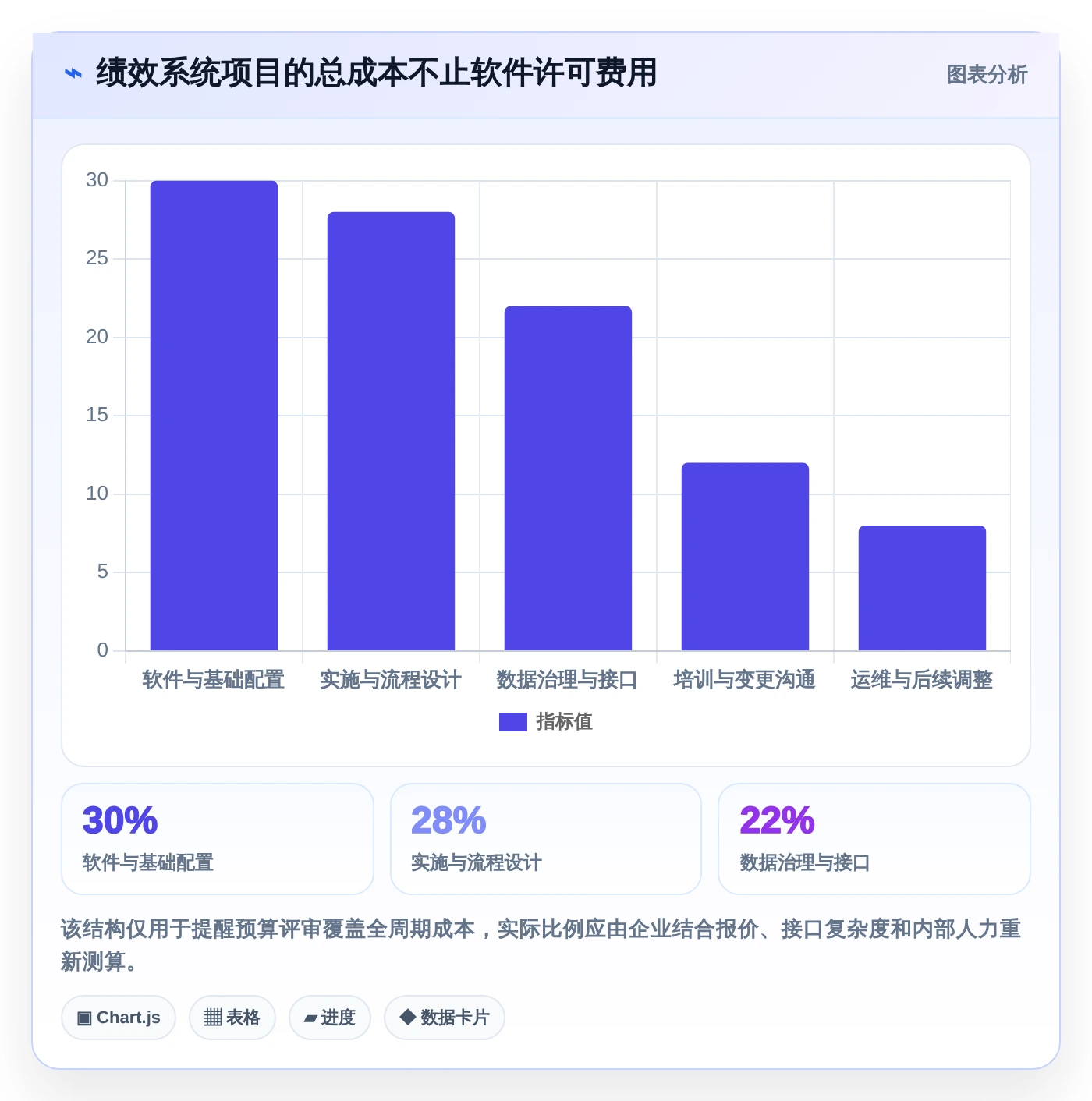 2026年绩效指标管理系统大盘点：6款企业效率提升必备工具