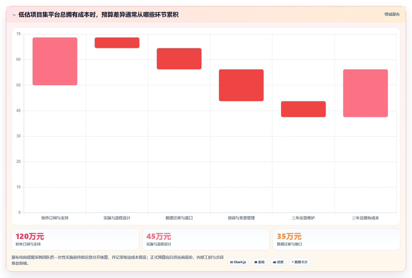 从新手到专家：2026年项目集管理工具选型全攻略