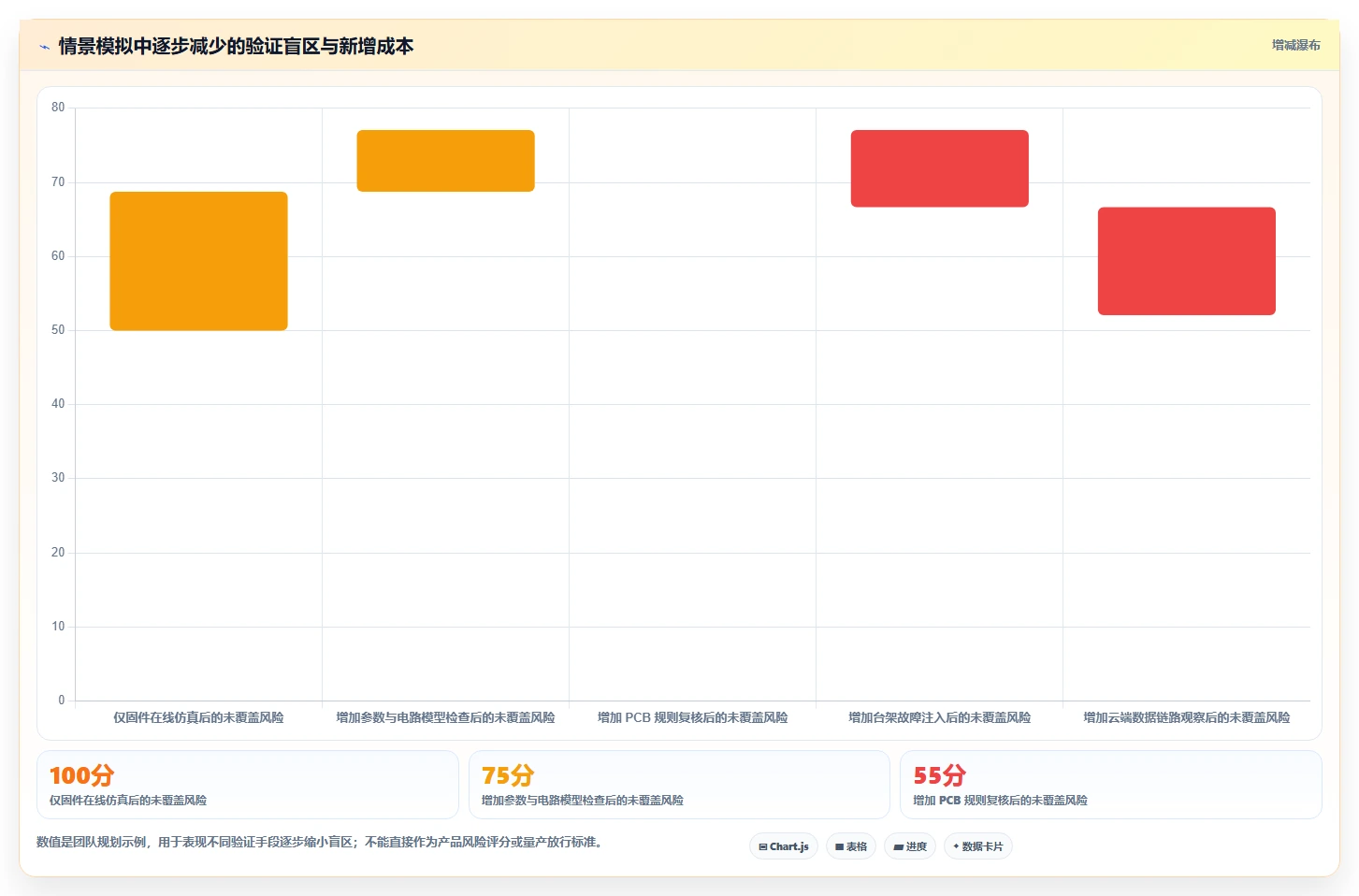 硬件工程师福利:2026年最热门的5款在线硬件测试工具盘点