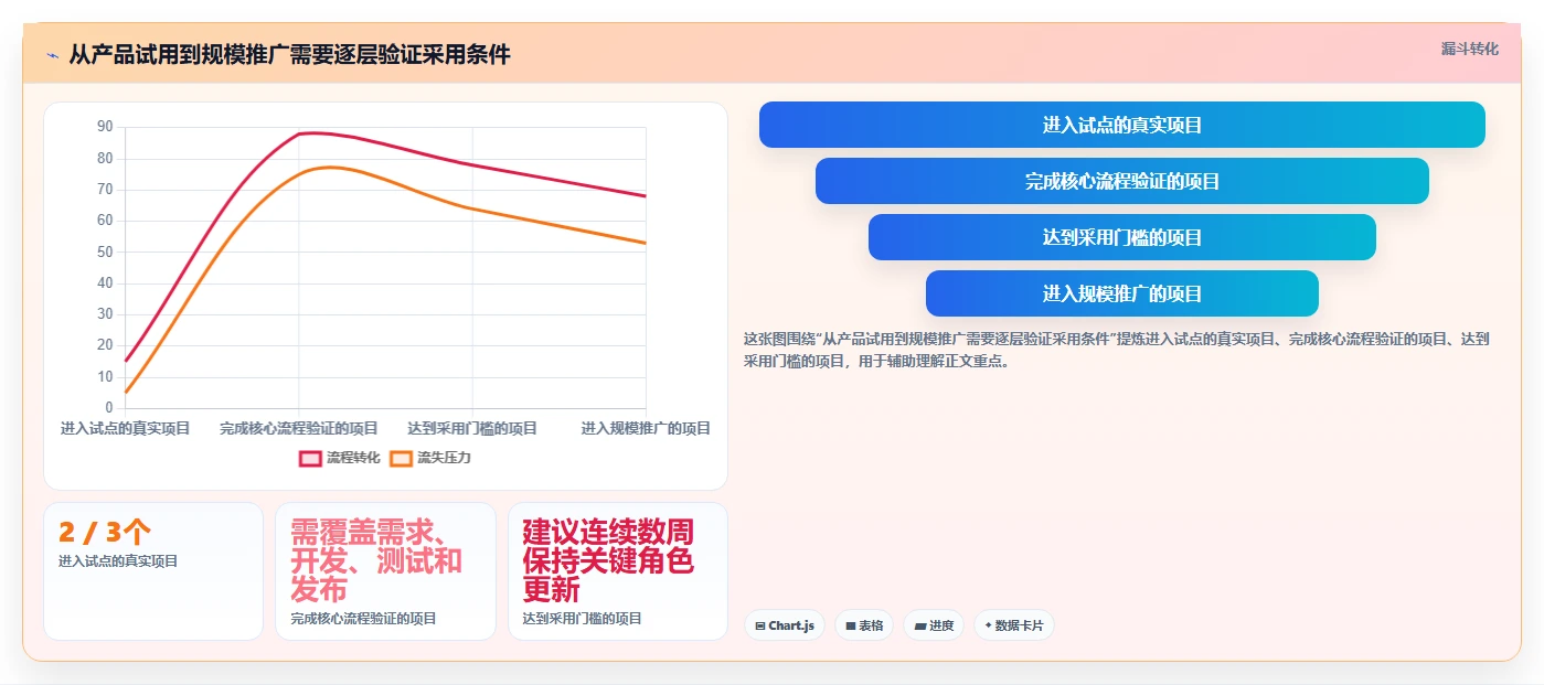 研发管理升级:2026年最值得投资的8款开发进度工具